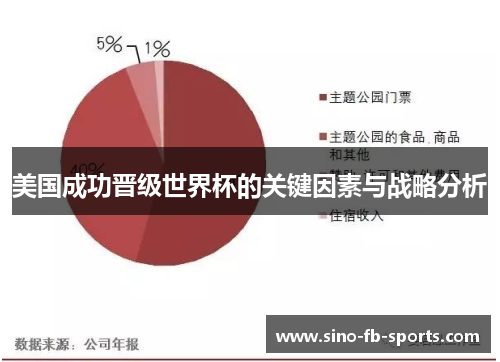 美国成功晋级世界杯的关键因素与战略分析 美国成功晋级世界杯的关键因素与战略分析