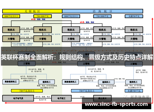 英联杯赛制全面解析:规则结构、晋级方式及历史特点详解 英联杯赛制全面解析:规则结构、晋级方式及历史特点详解