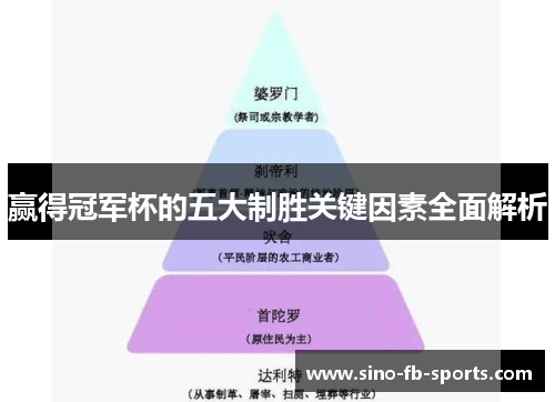 赢得冠军杯的五大制胜关键因素全面解析 赢得冠军杯的五大制胜关键因素全面解析