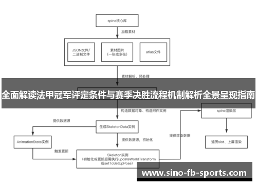 全面解读法甲冠军评定条件与赛季决胜流程机制解析全景呈现指南 全面解读法甲冠军评定条件与赛季决胜流程机制解析全景呈现指南