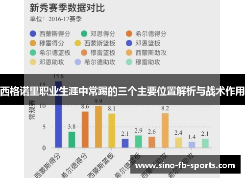 西格诺里职业生涯中常踢的三个主要位置解析与战术作用