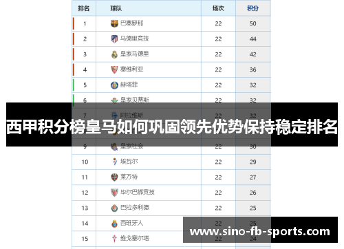 西甲积分榜皇马如何巩固领先优势保持稳定排名