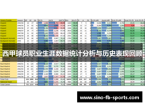 西甲球员职业生涯数据统计分析与历史表现回顾
