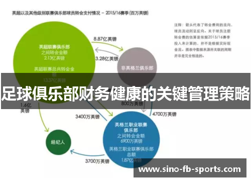 足球俱乐部财务健康的关键管理策略 足球俱乐部财务健康的关键管理策略
