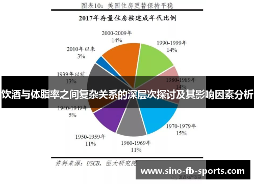 饮酒与体脂率之间复杂关系的深层次探讨及其影响因素分析 饮酒与体脂率之间复杂关系的深层次探讨及其影响因素分析